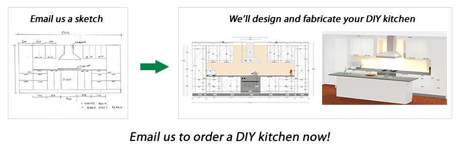 Services Diagram
